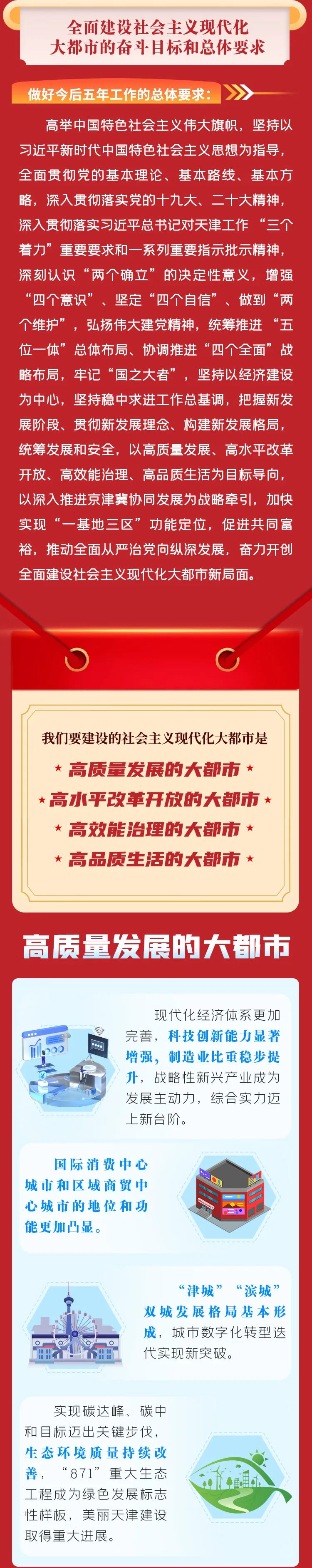 【聚焦党代会】一图读懂天津市第十二次党代会报告